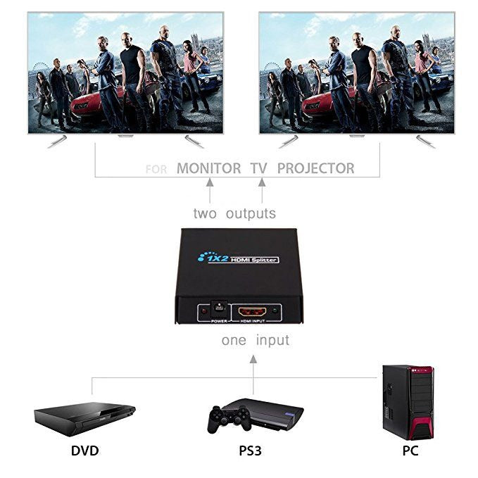 1 to 2 HDMI Splitter