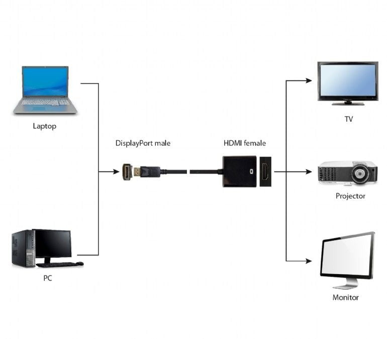Display Port to HDMI - Black