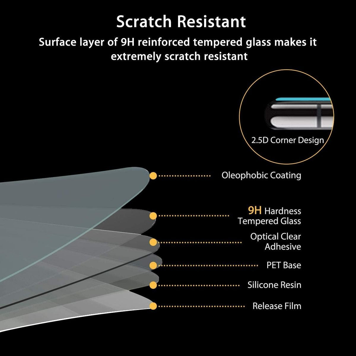 Tempered Glass Screen Guard Protector for iPhone 6| 2 Pack| SGW